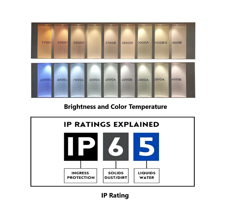Brightness Color Temperature and IP Rating Brightness Color Temperature and IP Rating