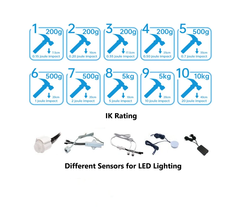 IK Rating and Sensors for LED LIghts